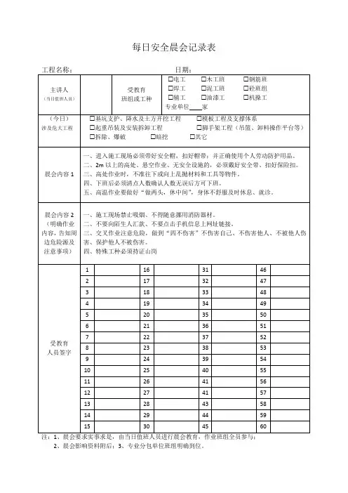 每日安全晨会记录表