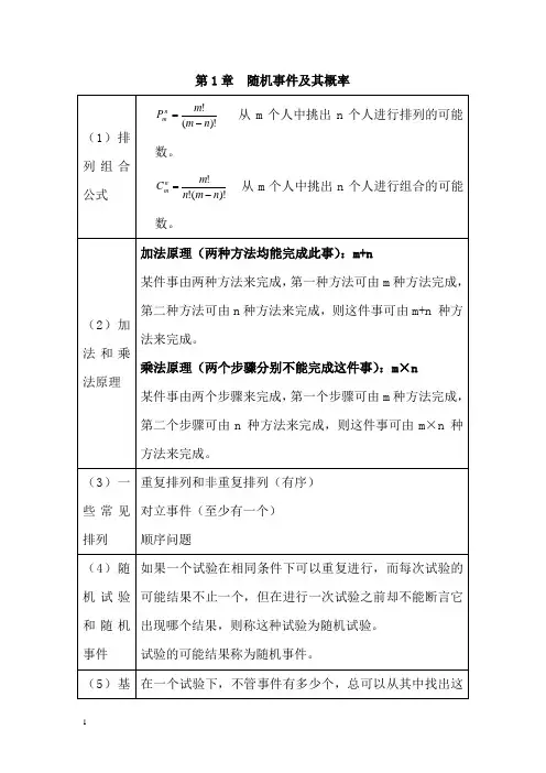 概率论与数理统计公式整理(超全免费版)