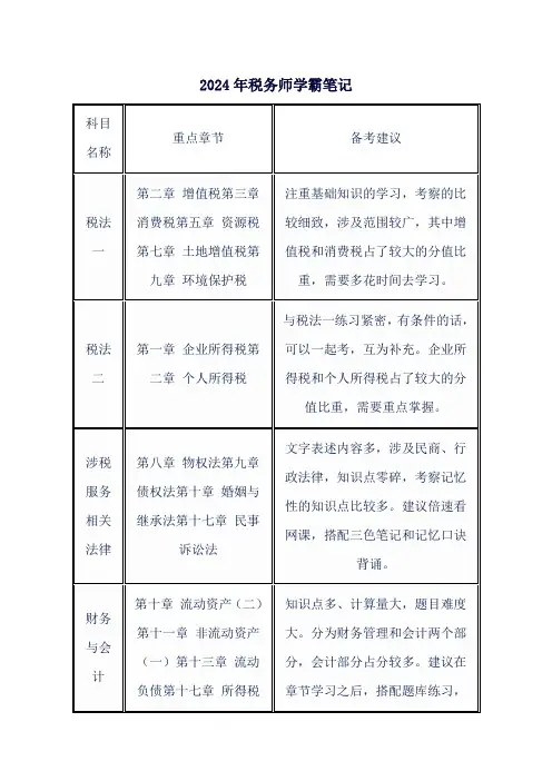 2024年税务师学霸笔记