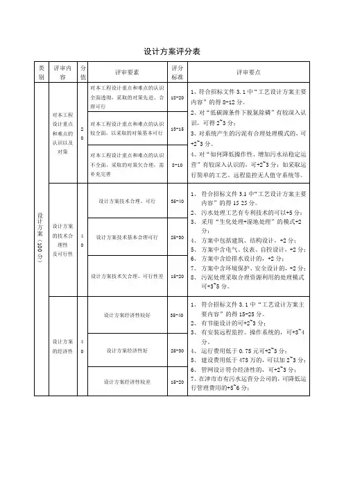 设计方案与运行方案评分表