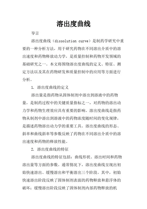 溶出度曲线
