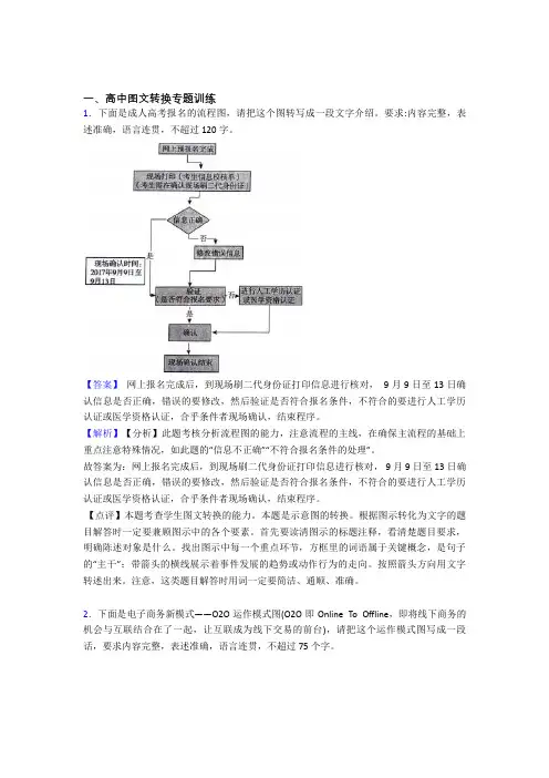 高考语文压轴题之图文转换(高考题型整理,突破提升)及详细答案