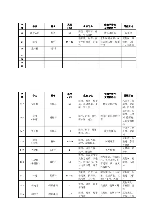 东北地区常见植物及生态习性