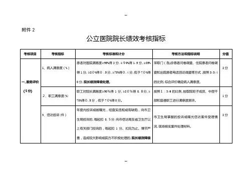 公立医院院长绩效考核指标
