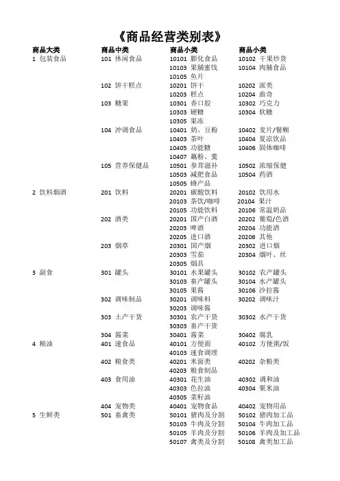 商品分类表