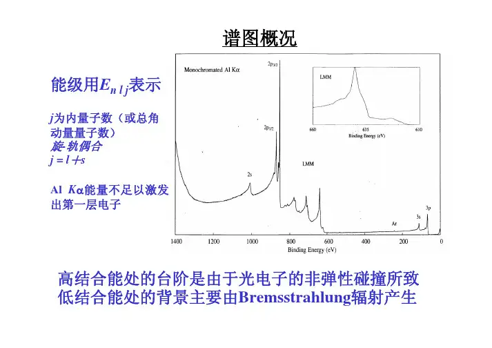 XPS技术的定性及定量分析手段