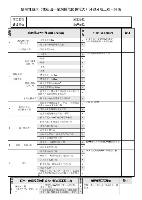 危险性较大或超过一定规模的危险性较大的分部分项工程一览表