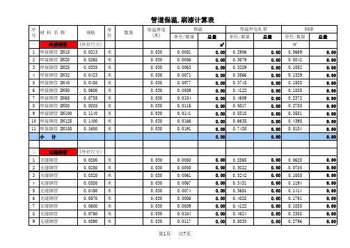 管道保温(1).刷漆计算表