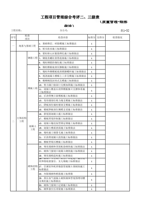 质量管理工程项目管理综合考评三级表(细部做法)