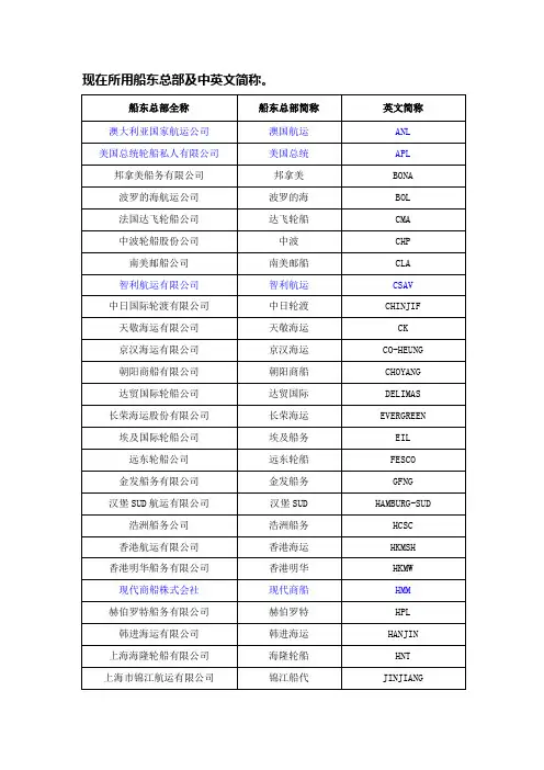 世界船东总部及中英文简称