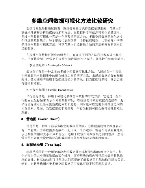 多维空间数据可视化方法比较研究