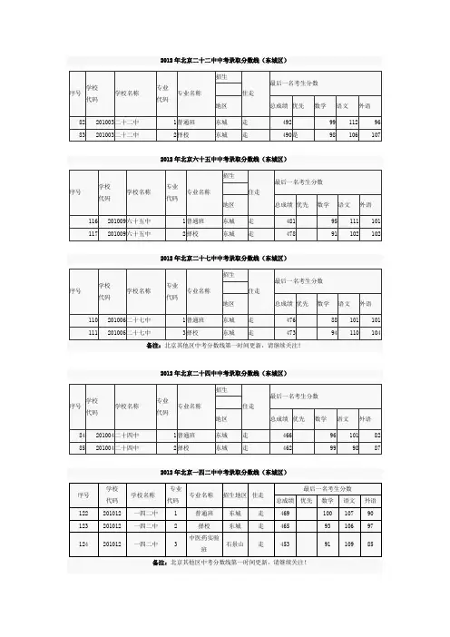 2012非示范校分数线