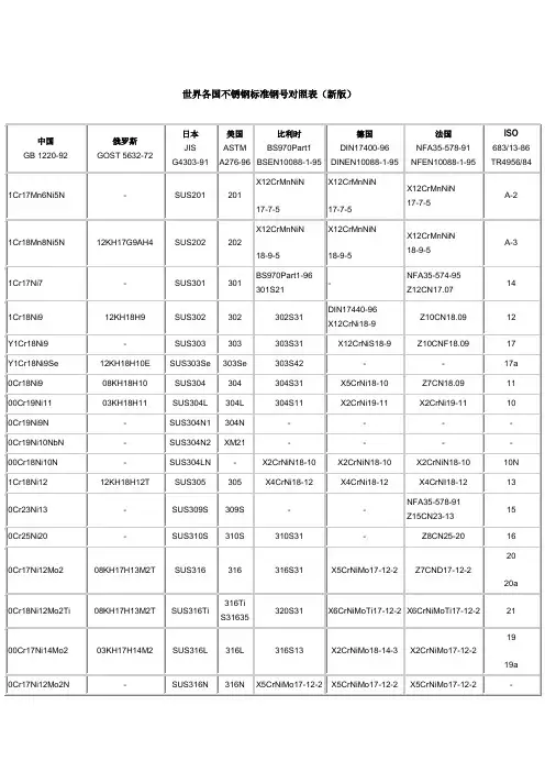 世界各国不锈钢标准钢号对照表(新版)