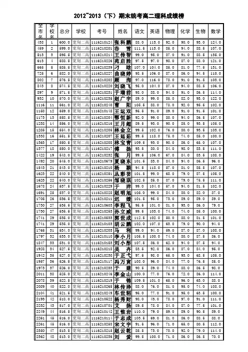 2012~2013(下)期末丹东市统考宽甸二高成绩表(高二理科)