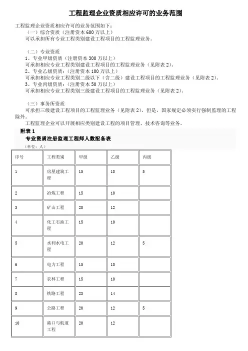 监理各资质承包范围