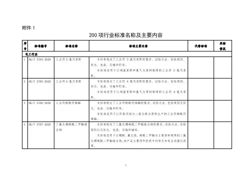 200项行业标准名称及主要内容