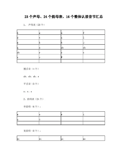 23个声母、24个韵母表、16个整体认读音节汇总