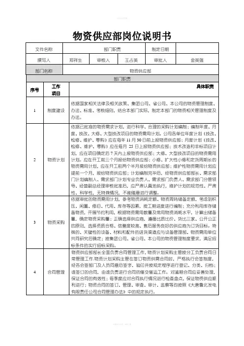 物资供应部岗位说明书
