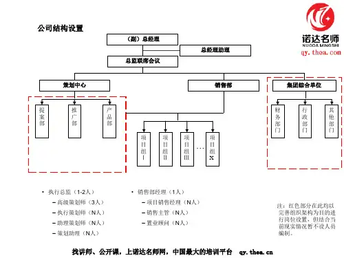 专业代理公司组织架构及岗位职责