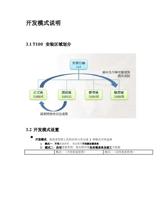 T100开发模式说明