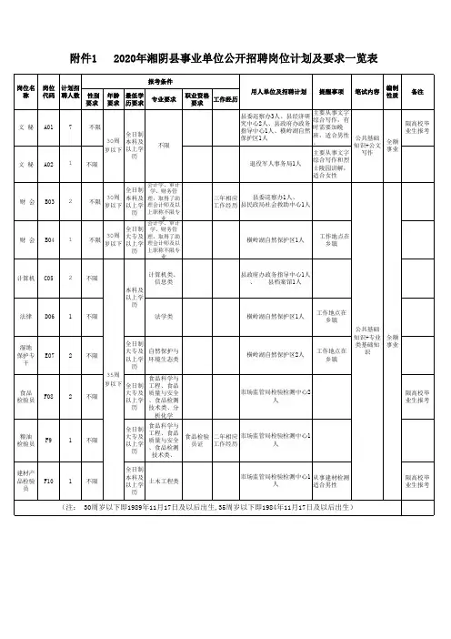 2020年湘阴县事业单位公开招聘岗位计划及要求一览表