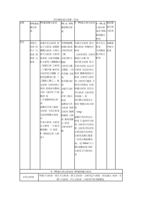 药品静脉滴注溶媒一览表