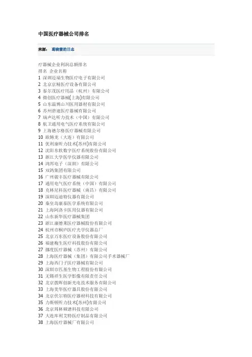 中国医疗器械公司排名