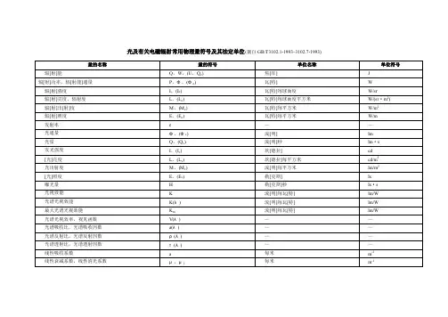 36-光及有关电磁辐射常用物理量符号及其法定单位