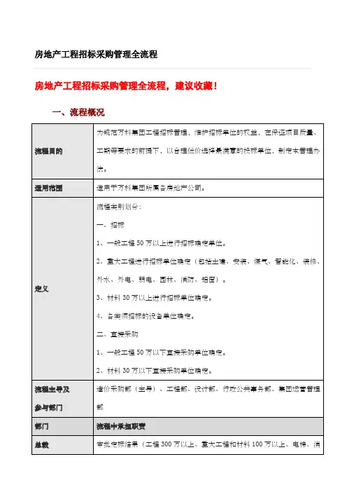 房地产工程招标采购管理全流程