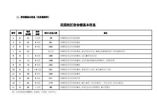 二、宿舍楼基本信息（任务量清单）