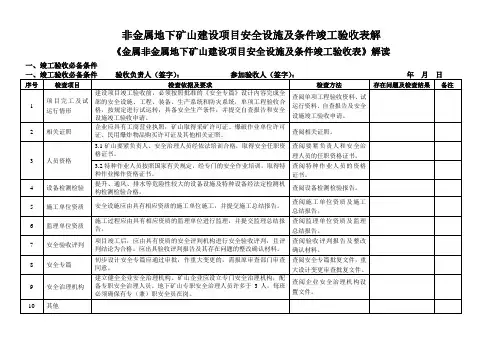 非金属地下矿山建设项目安全设施及条件竣工验收表解