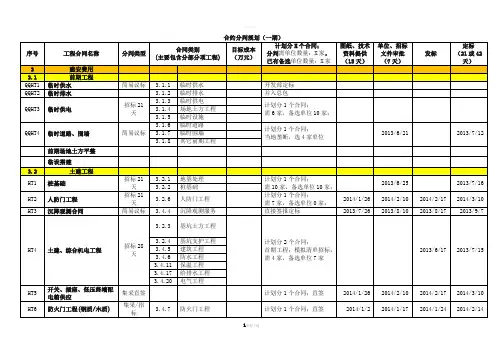房地产开发招标合约规划 (建议稿)