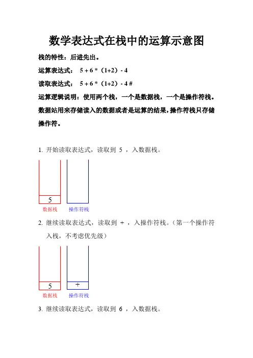 数学表达式在栈中的运算示意图