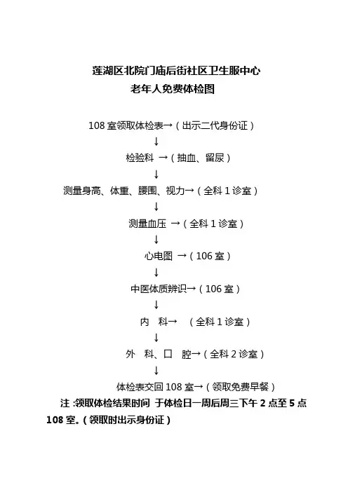 体检流程图