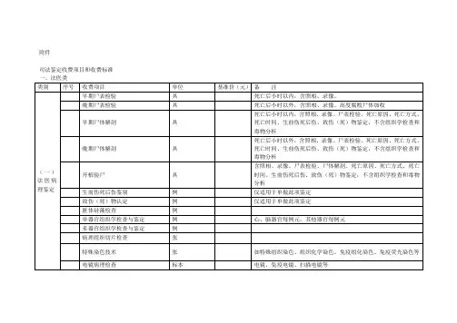司法鉴定收费项目和收费标准教案.doc