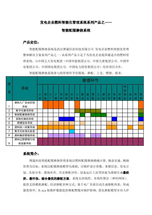 燃料智能化管理系统——智能配煤掺烧系统(发电企业必备)