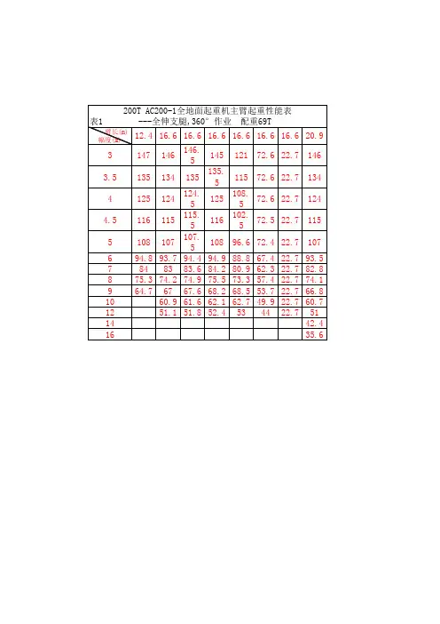 200T汽车吊技术参数
