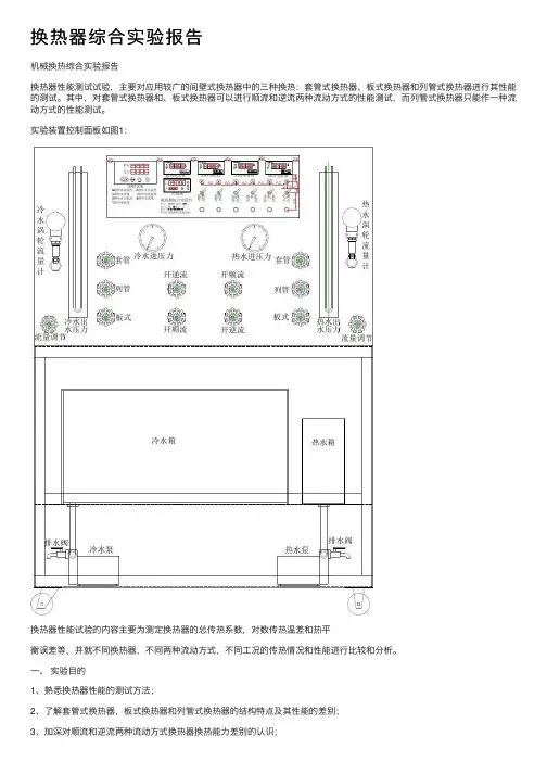 换热器综合实验报告
