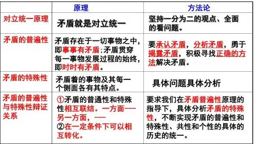 用对立统一的观点看问题