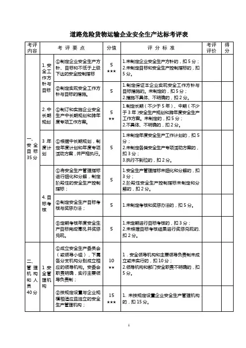 道路危险货物运输企业安全生产达标考评表