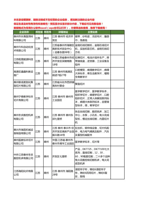 新版江苏省泰州切片工商企业公司商家名录名单联系方式大全41家