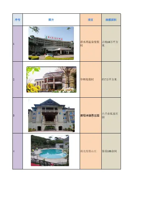 从化、广州(周边)旅游景点及农庄项目(详细资料)汇总表