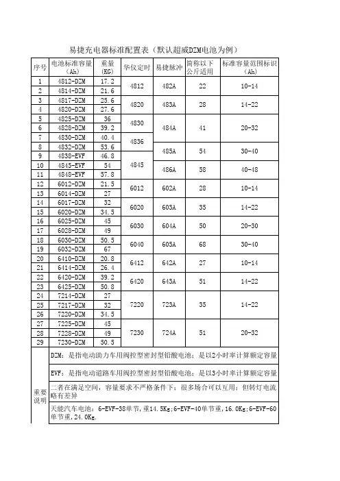 充电器与铅酸电池标准配置表