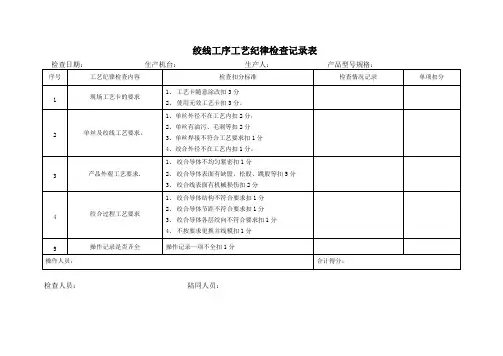绞线工序工艺纪律检查记录表