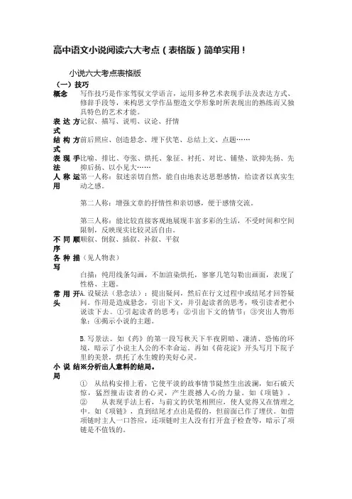 高中语文小说阅读六大考点（表格版）简单实用！
