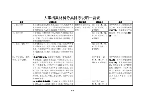 人事档案材料分类排序说明一览表