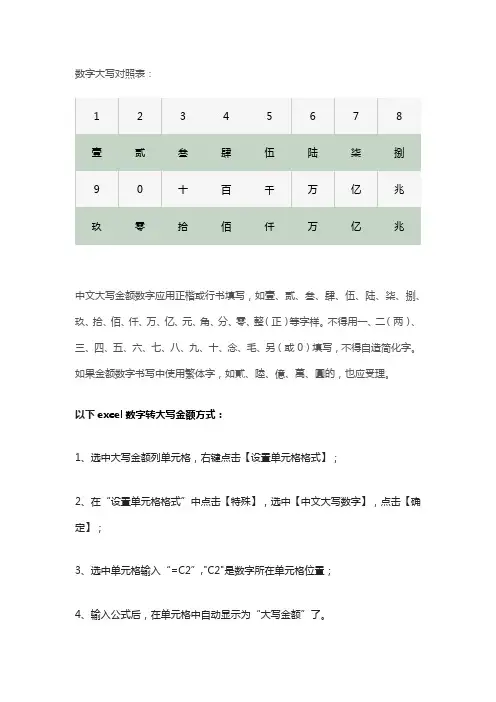 数字转大写金额