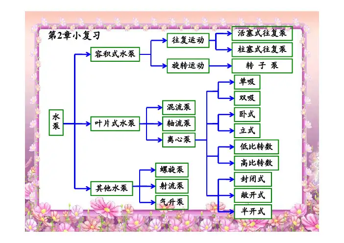 泵与泵站第二章小结