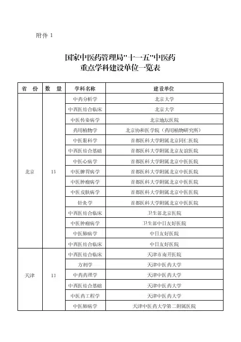 国家中医药管理局“十一五”中医药重点学科建设单位一览表