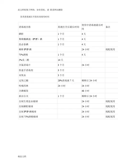 最新整理各类消毒液打开的有效使用时间只是分享